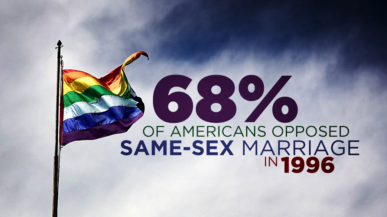 Homosexual Marriage | Ministry127